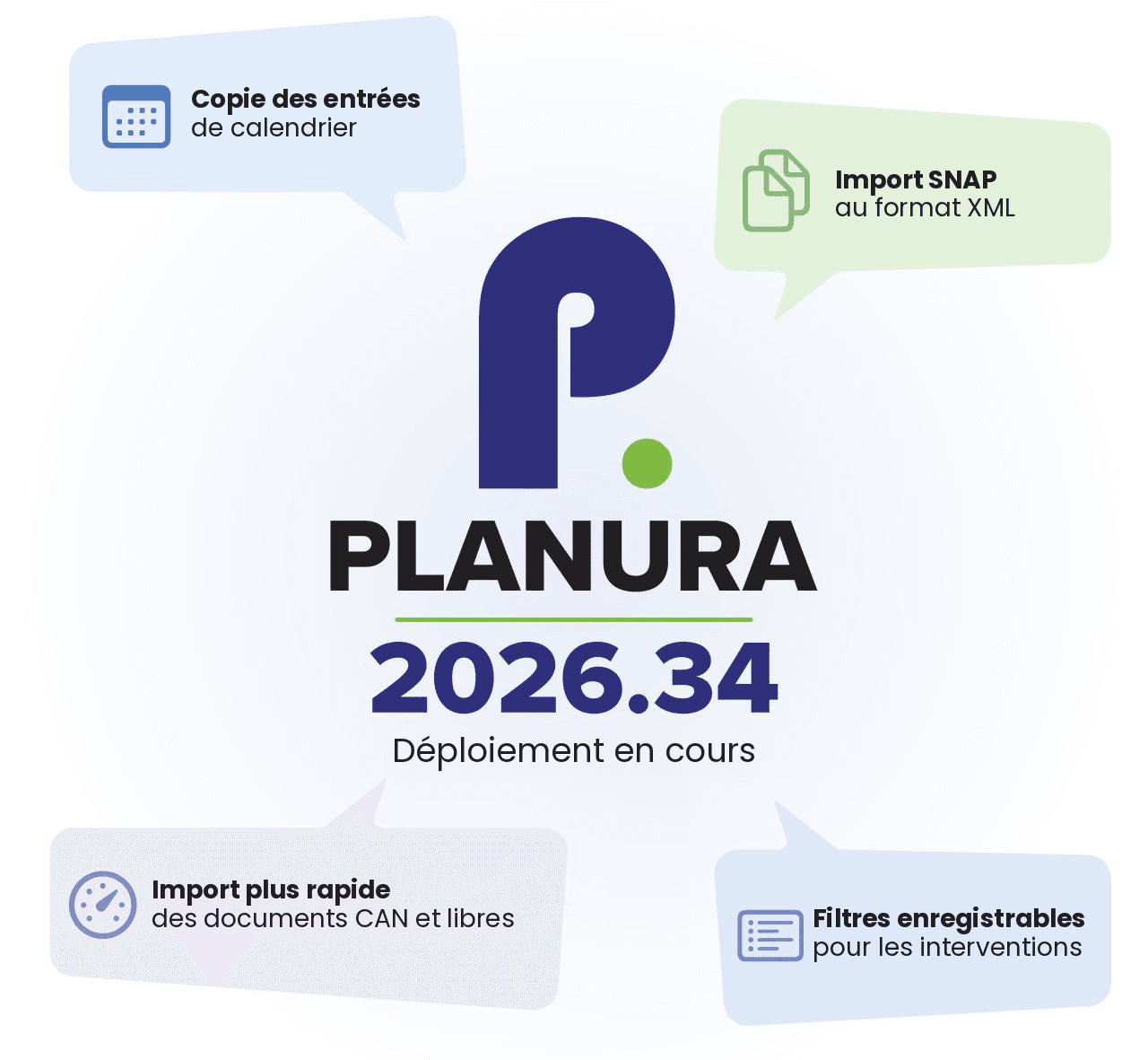 Mise à jour 2026.34